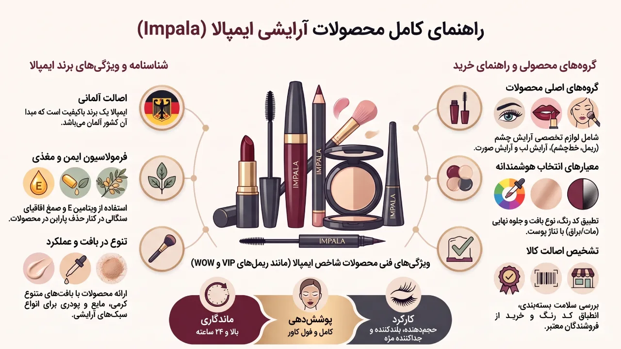 معرفی برند ایمپالا