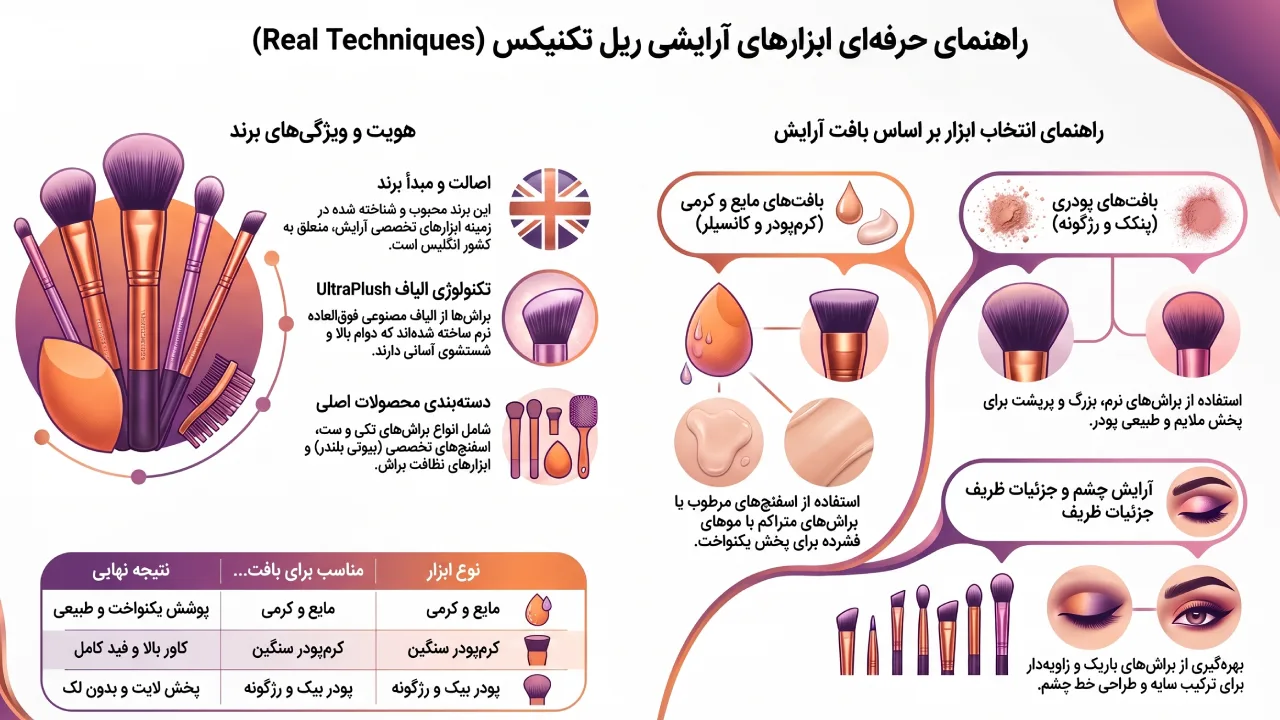 معرفی و حوزه فعالیت Real Techniques