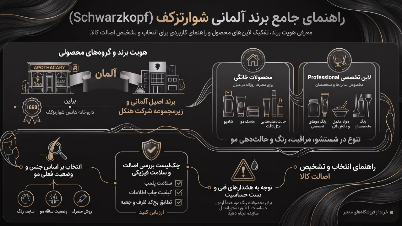 معرفی برند شوارتزکف