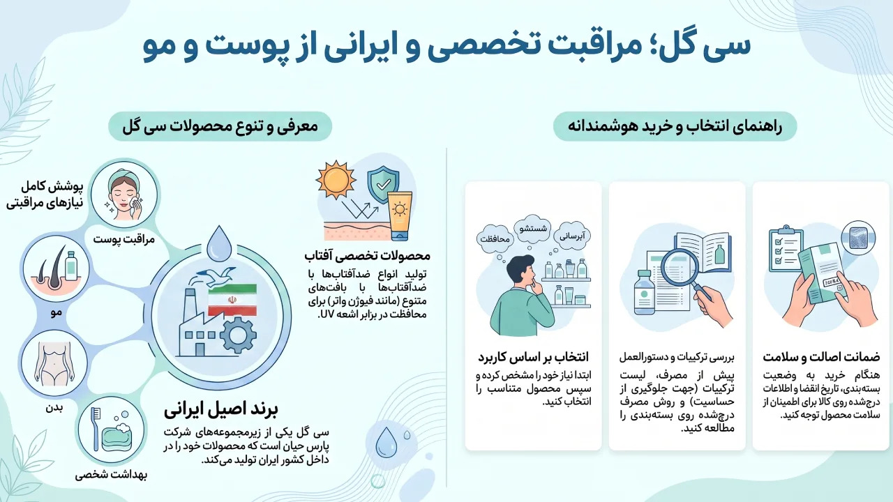 برند سی گل (Seagull)؛ محصولات مراقبتی ایرانی