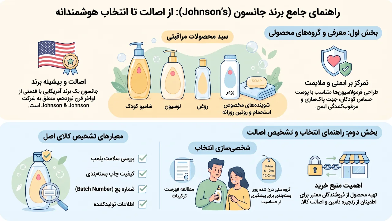 معرفی برند تینکل