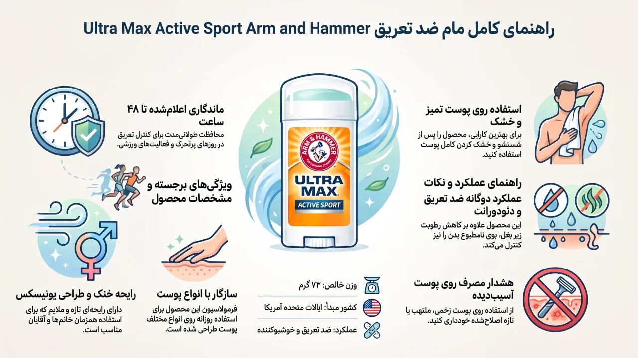 معرفی و بررسی مام ضد تعریق Arm and Hammer مدل Ultra Max Active Sport