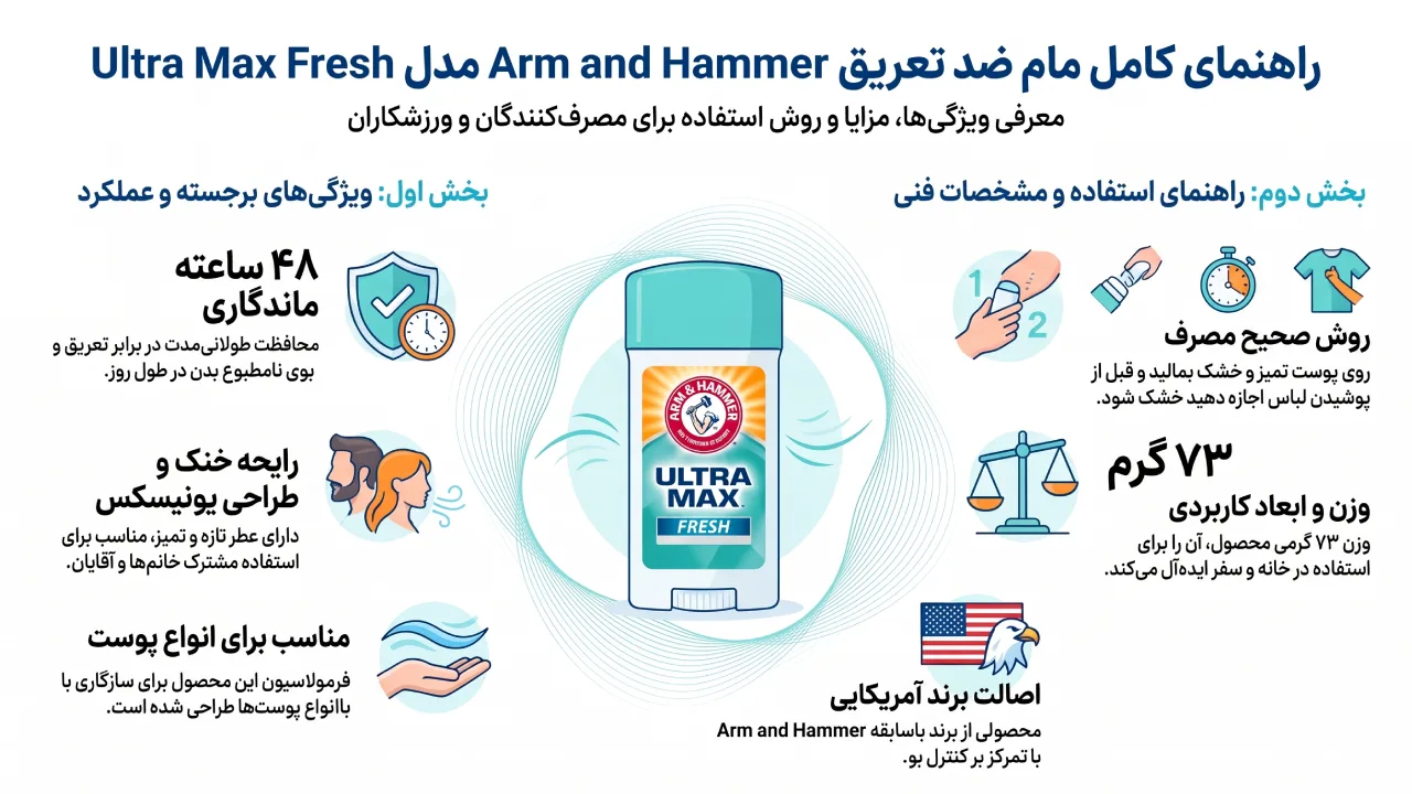 معرفی مام ضد تعریق Arm and Hammer مدل Ultra Max Fresh