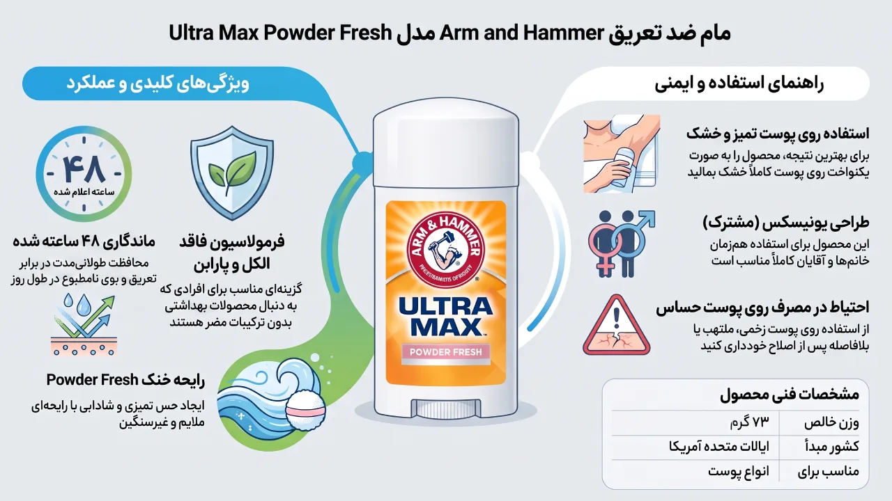 معرفی و بررسی مام ضد تعریق Arm and Hammer مدل Ultra Max Powder Fresh