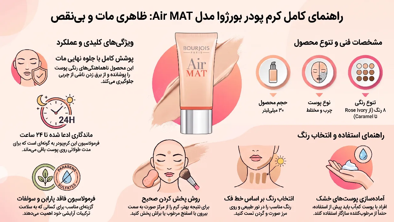 بررسی کرم پودر Bourjois مدل Air MAT حجم 30 میلی لیتر