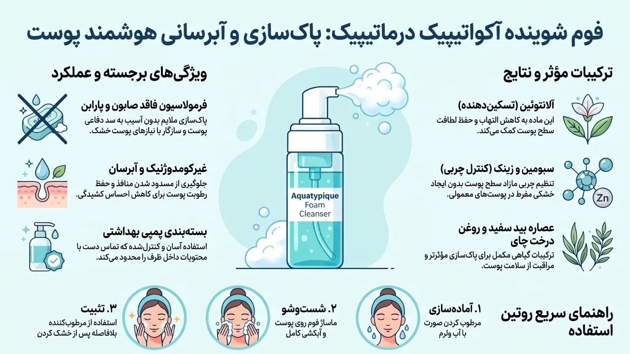 بررسی فوم شوینده DERMATYPIQUE مدل Aquatypique حجم 150 میلی لیتر