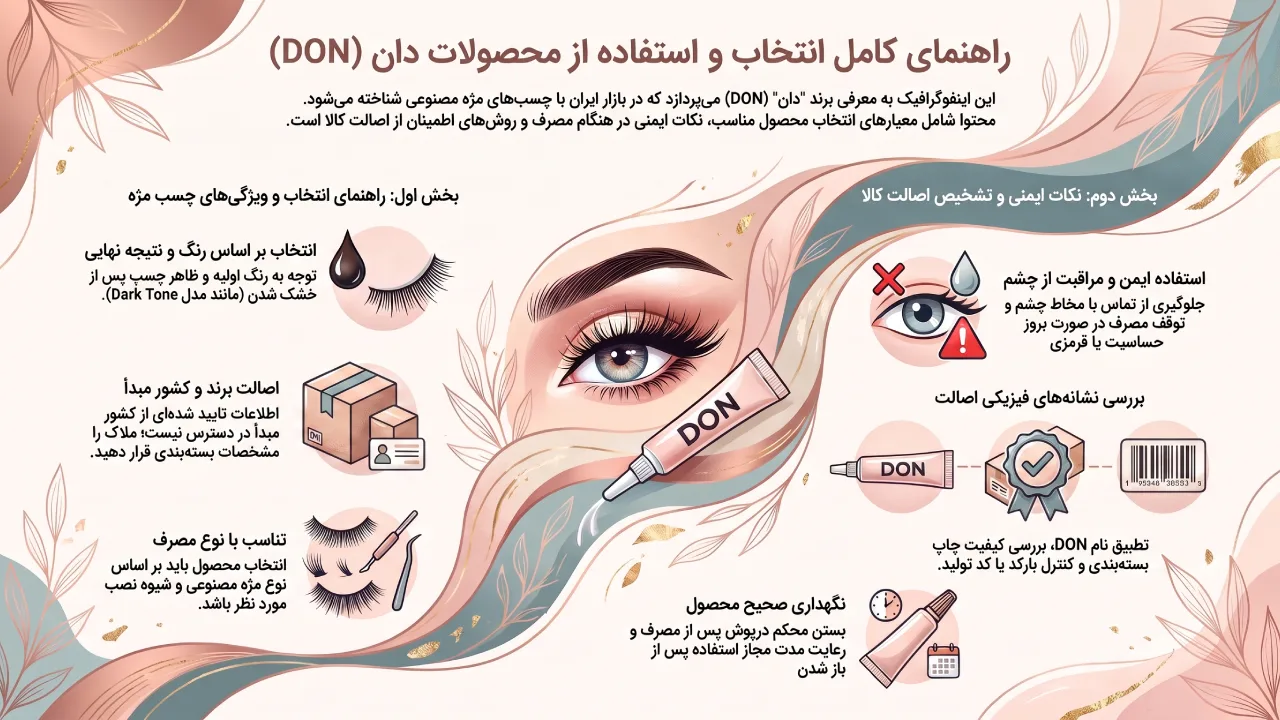 معرفی محصولات دان