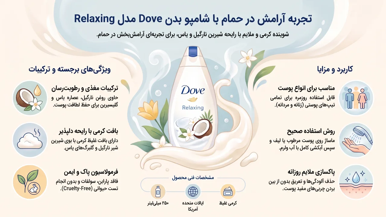 شامپو بدن Dove مدل Relaxing حجم 250 میلی لیتر؛ شویندهای کرمی با رایحه نارگیل و یاس