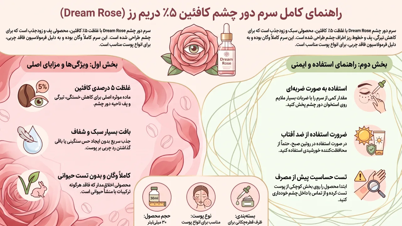 معرفی و بررسی سرم دور چشم Dream Rose مدل Cafeine Solution 5%