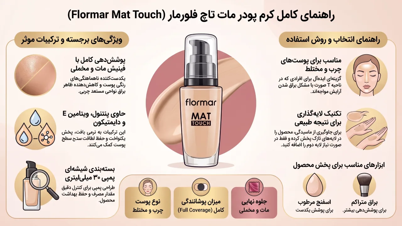 نقد و بررسی کرم پودر Flormar مدل Mat Touch حجم 30 میلی لیتر