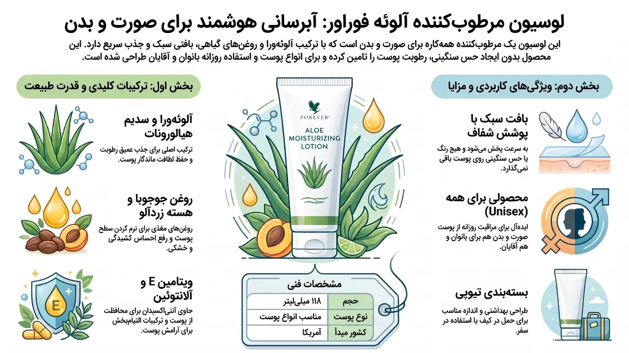 بررسی لوسیون مرطوب کننده Forever مدل Aloe حجم 118 میلی لیتر
