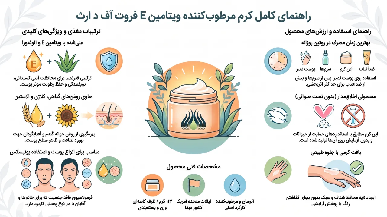 بررسی کرم مرطوب کننده Fruit Of The Earth مدل Vitamin E وزن 113 گرم