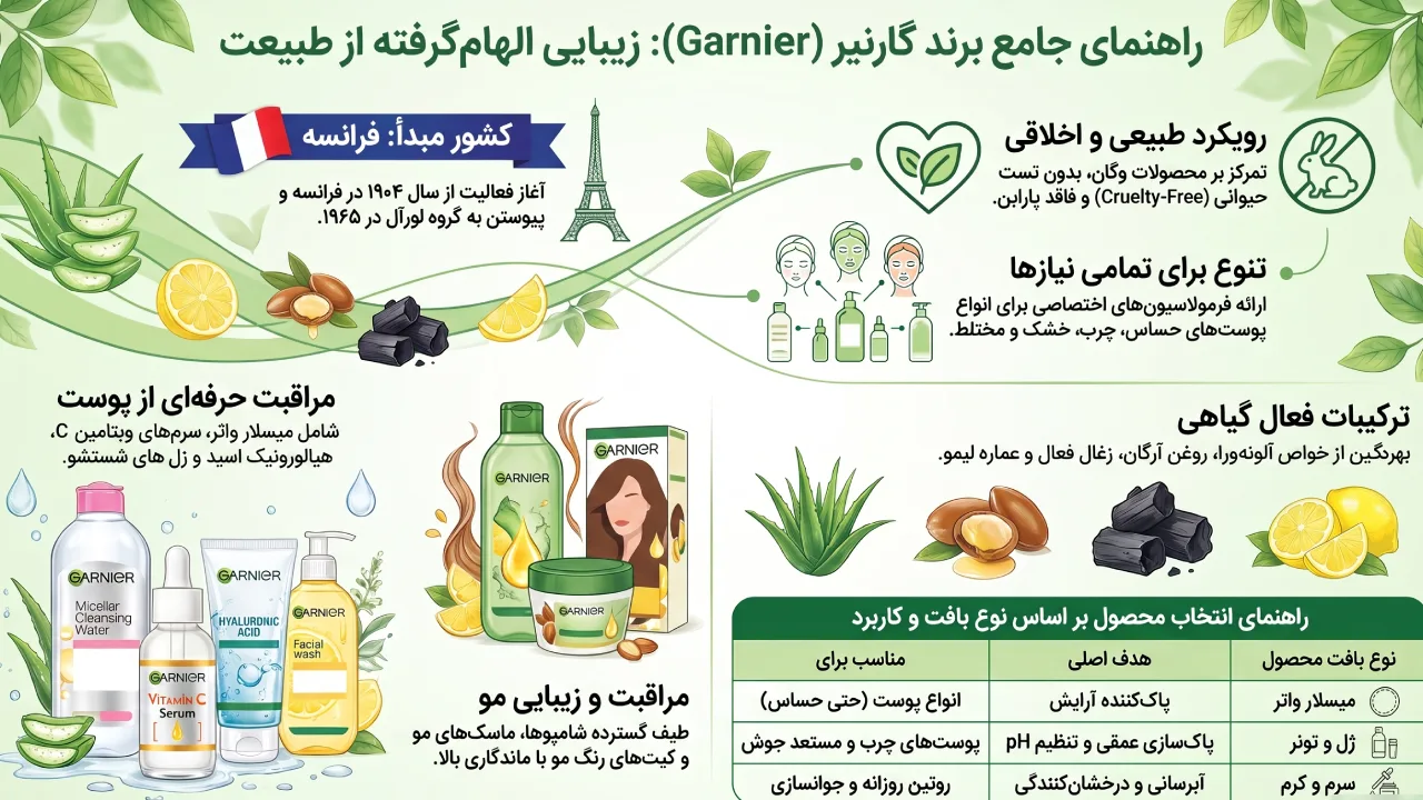 معرفی برند گارنیر