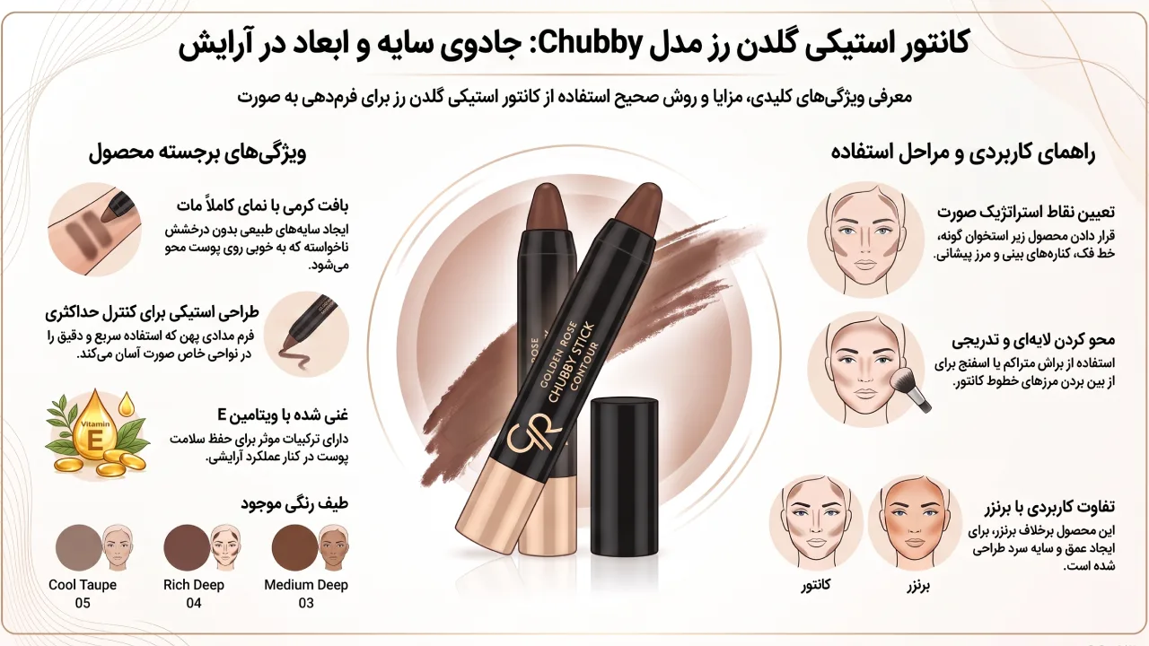 معرفی و اینفوگرافیک کانتور Golden Rose مدل Chubby