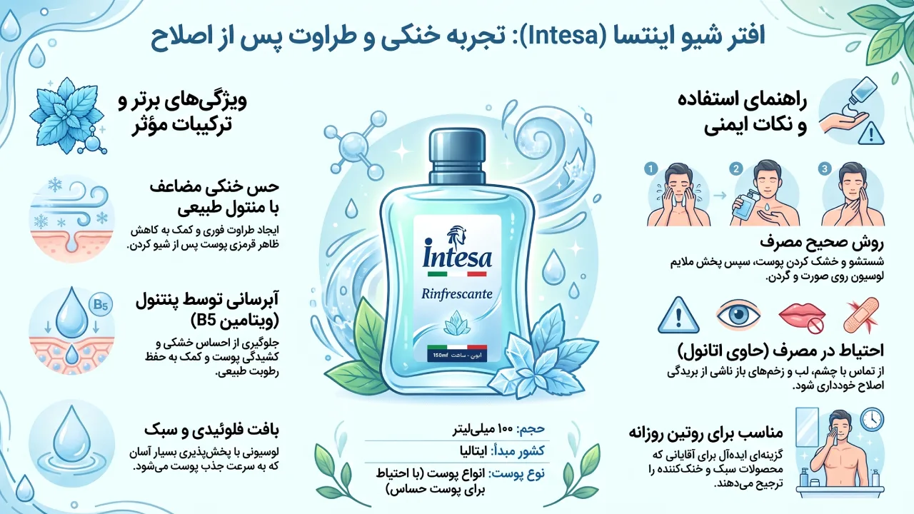 معرفی و بررسی افتر شیو Intesa مدل Rinfrescante حجم 100 میلیلیتر