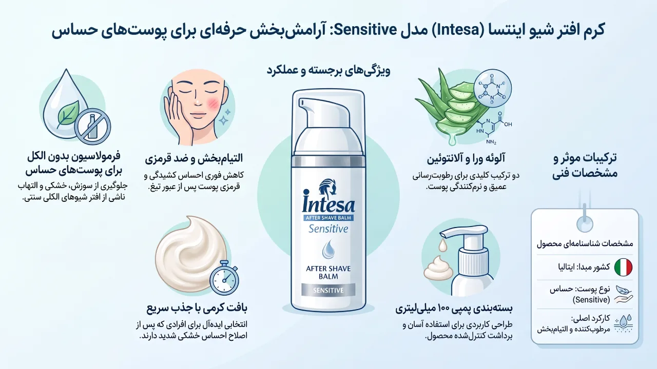بررسی کرم افتر شیو Intesa مدل Sensitive حجم 100 میلی لیتر