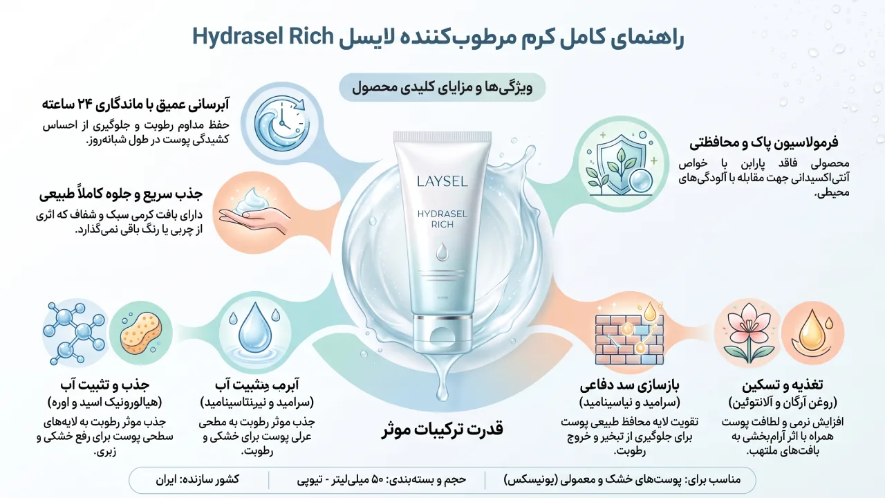 بررسی کرم مرطوب کننده صورت Liesel مدل Hydrasel Rich حجم 50 میلی لیتر