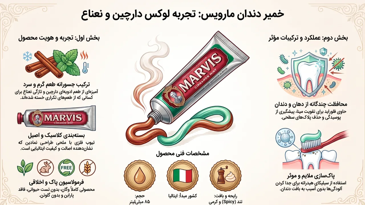 معرفی خمیر دندان Marvis مدل Cinnamon حجم 85 میلی لیتر