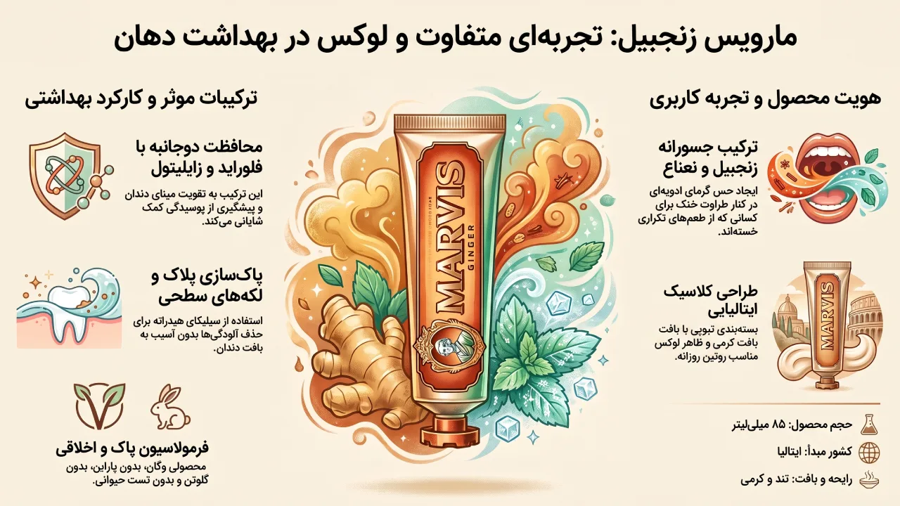 معرفی خمیر دندان Marvis مدل Ginger حجم 85 میلی لیتر