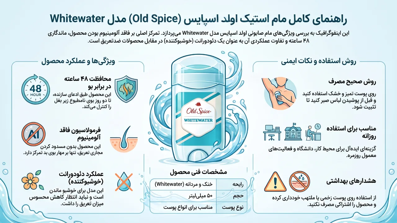 بررسی مام ضد تعریق Old Spice مدل Whitewater حجم 50 میلی لیتر