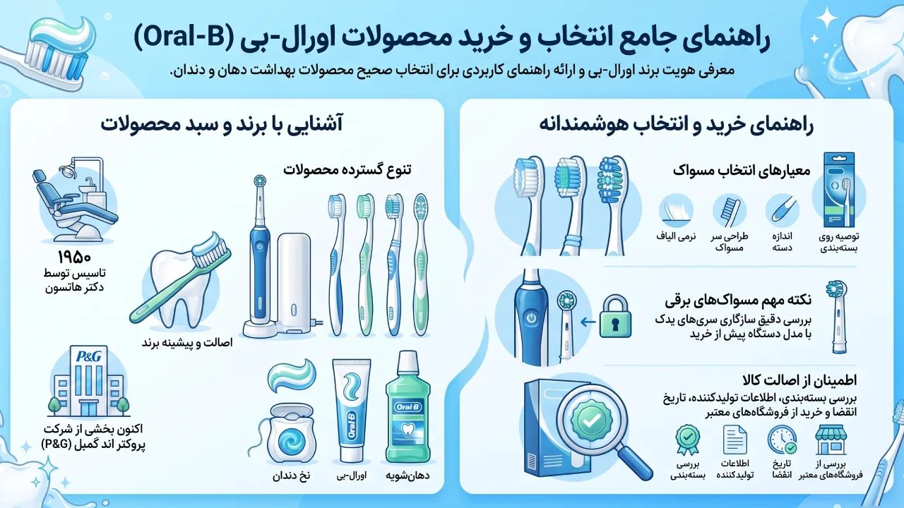 درباره برند اورال-بی