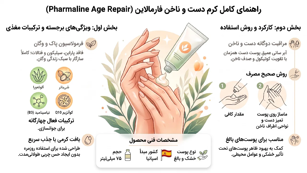 بررسی کرم دست و ناخن Pharmaline مدل Age Repair حجم 75 میلی لیتر