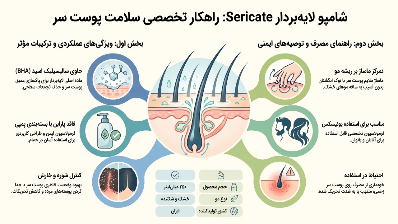معرفی و بررسی شامپو Sericate مدل Exfoliating حجم 250 میلی لیتر