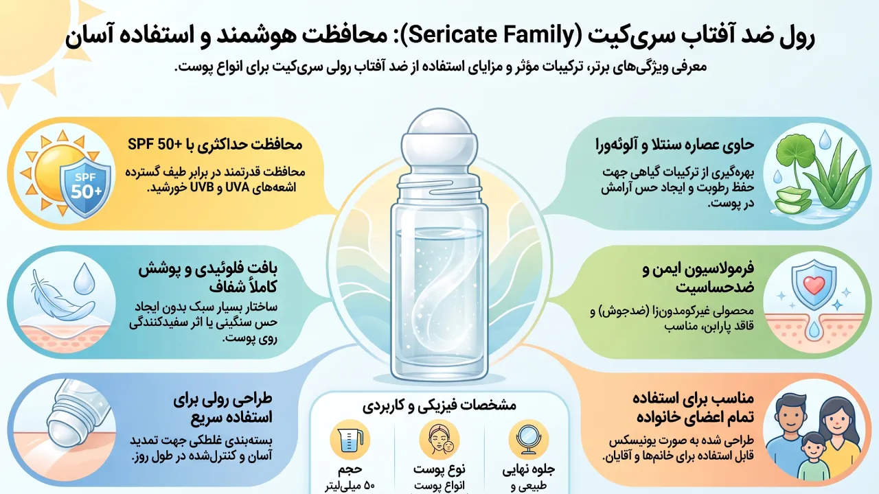 معرفی و بررسی رول ضد آفتاب Sericate مدل Family حجم 50 میلی لیتر