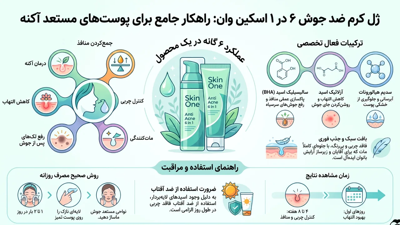 بررسی ژل کرم ضد جوش Skin One مدل Anti Acne 6 in 1