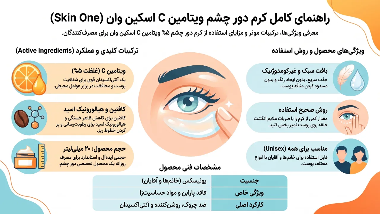 بررسی کرم دور چشم Skin One مدل Vita C 5% حجم 20 میلیلیتر