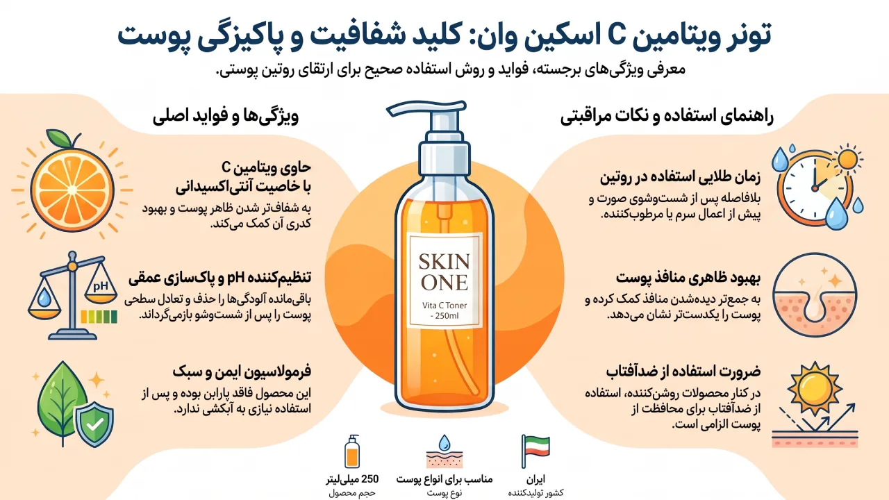 معرفی تونر Skin One مدل Vita C
