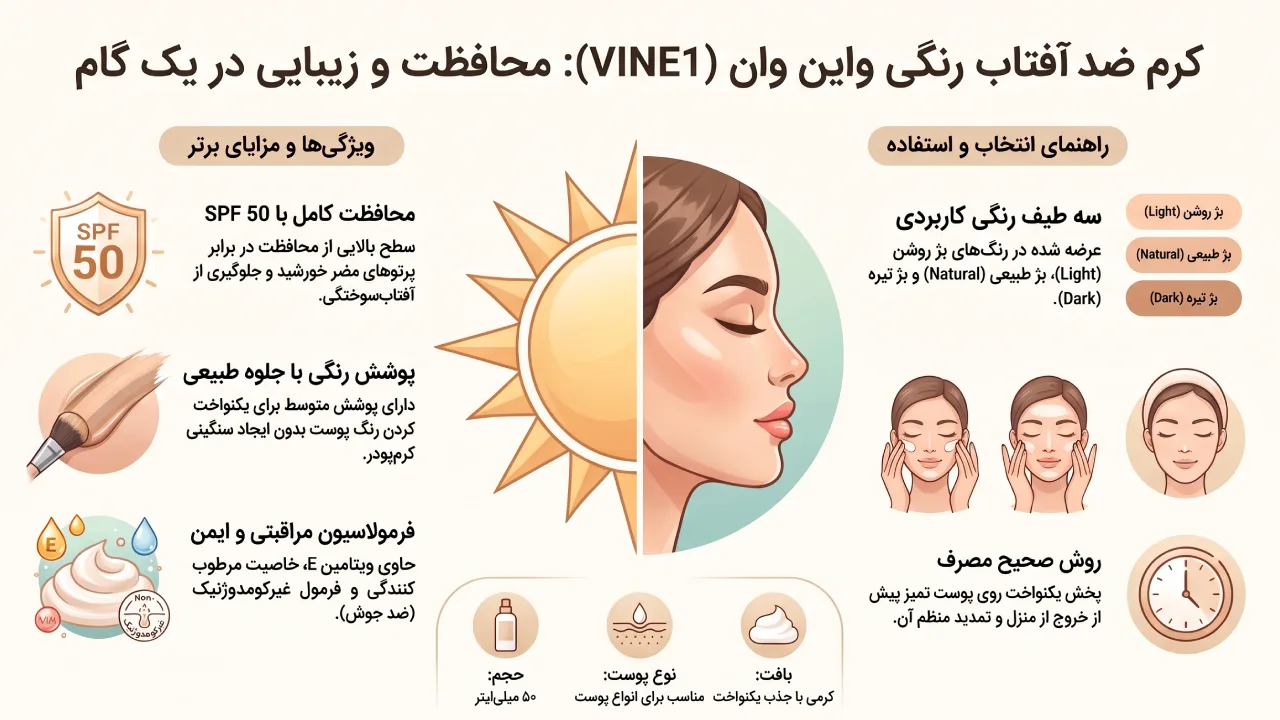 بررسی کرم ضد آفتاب VINE1 مدل Foundation Cream حجم 50 میلی لیتر