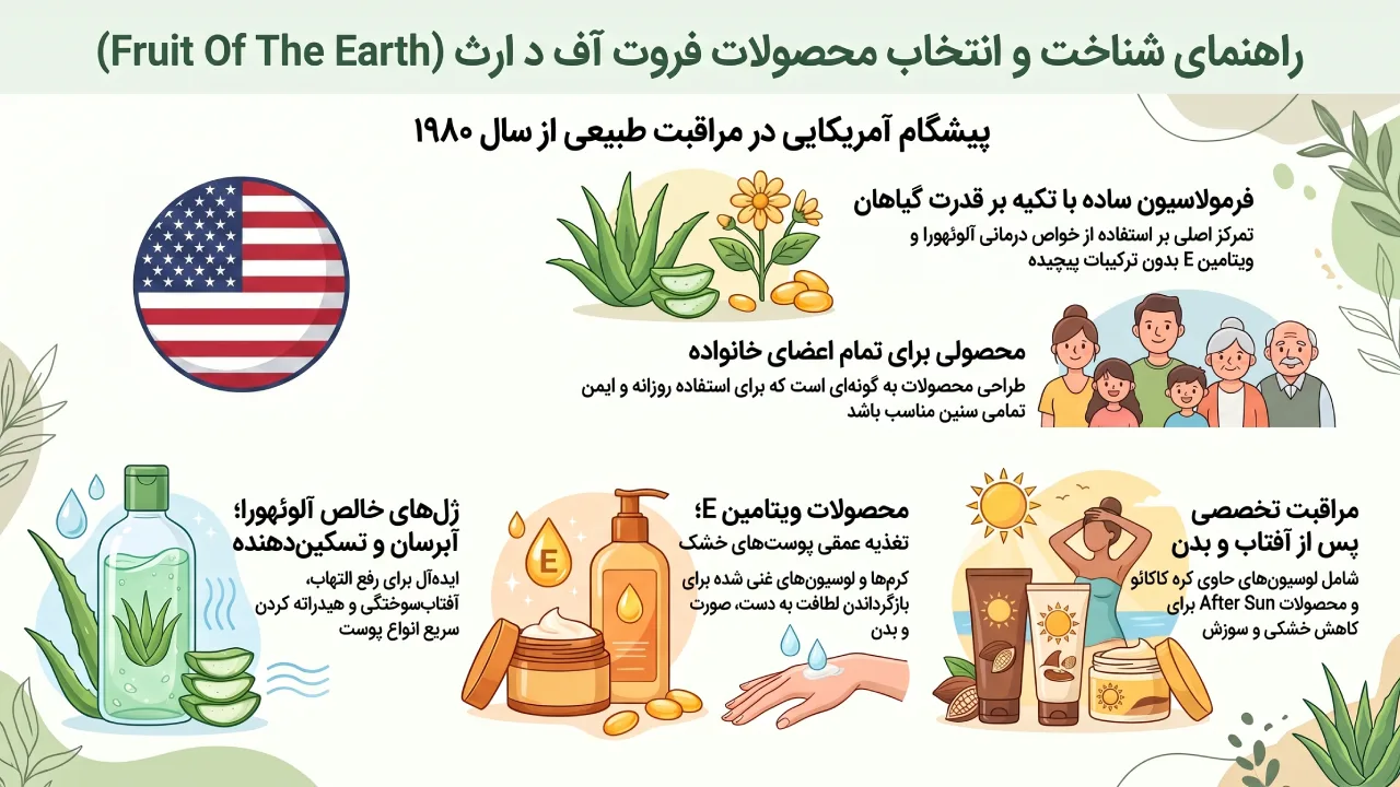 رویکرد و هویت برند Fruit Of The Earth