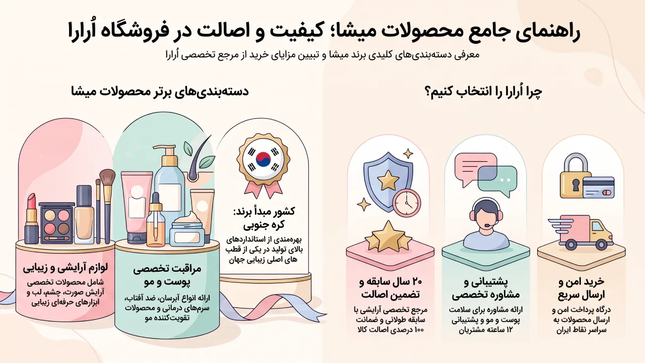 هویت و رویکرد برند Missha