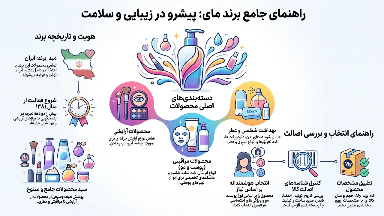 معرفی برند مای