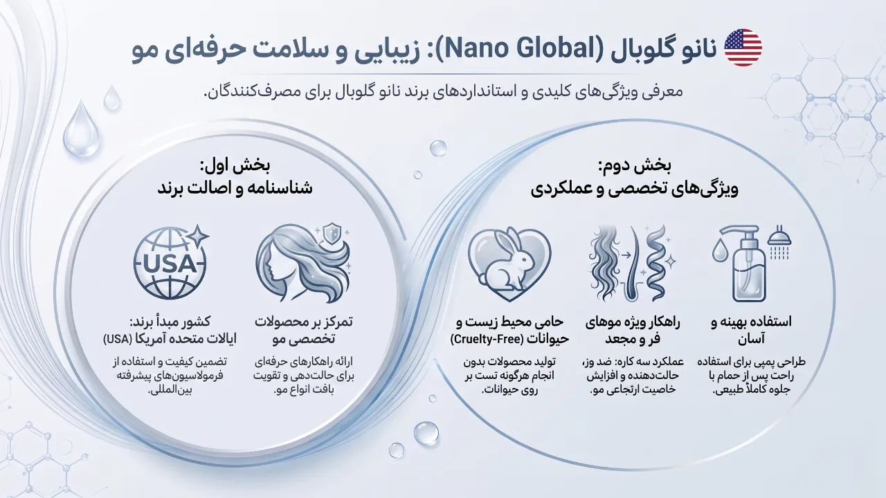 شناخت برند نانو گلوبال و حوزه فعالیت