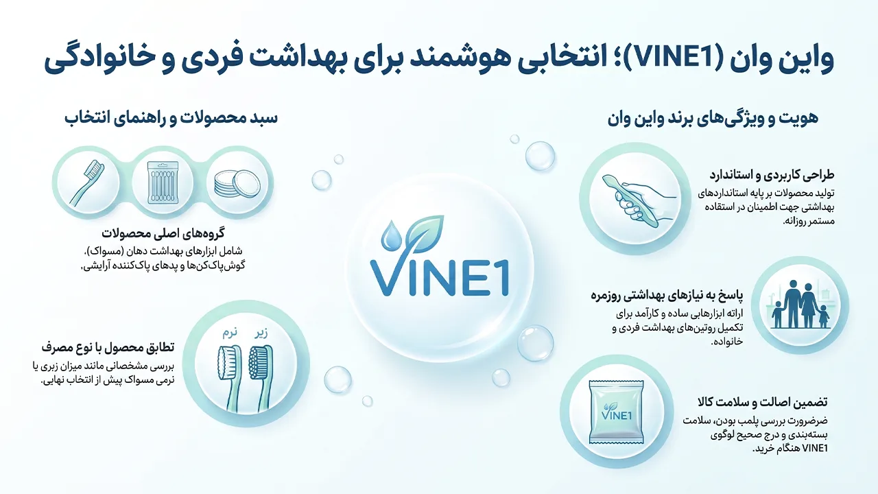 ویژگیها و رویکرد برند واین وان